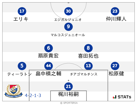 フォーメーション図