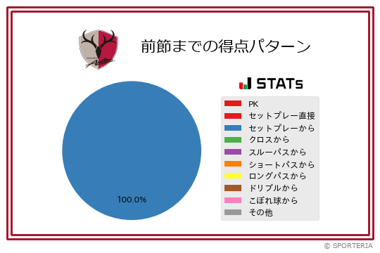 得点パターン