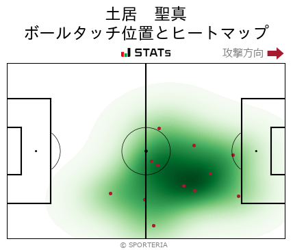 ヒートマップ - 土居　聖真