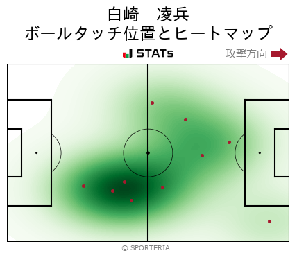 ヒートマップ - 白崎　凌兵