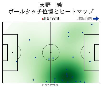 ヒートマップ - 天野　純