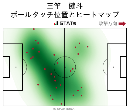ヒートマップ - 三竿　健斗