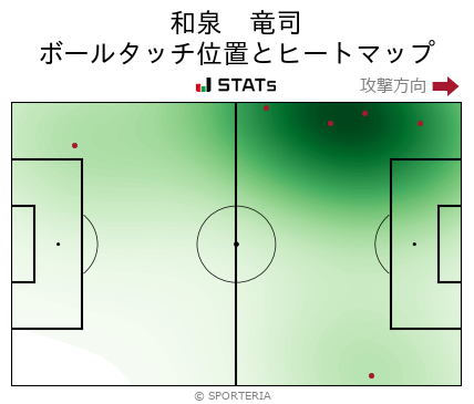 ヒートマップ - 和泉　竜司