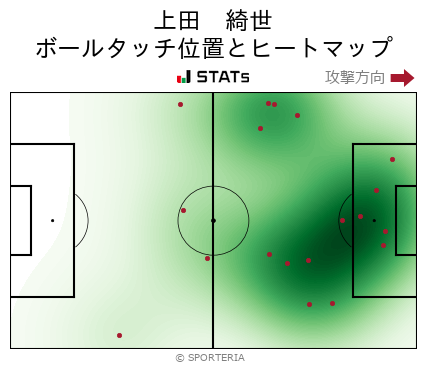 ヒートマップ - 上田　綺世