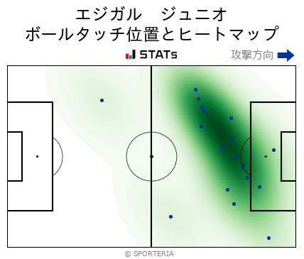 ヒートマップ - エジガル　ジュニオ