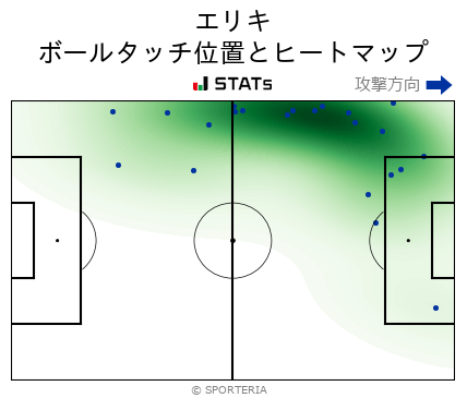 ヒートマップ - エリキ
