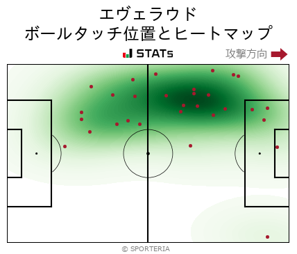 ヒートマップ - エヴェラウド