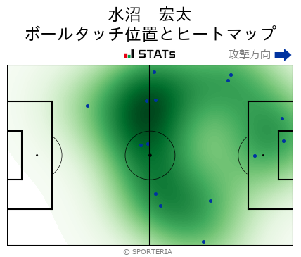 ヒートマップ - 水沼　宏太
