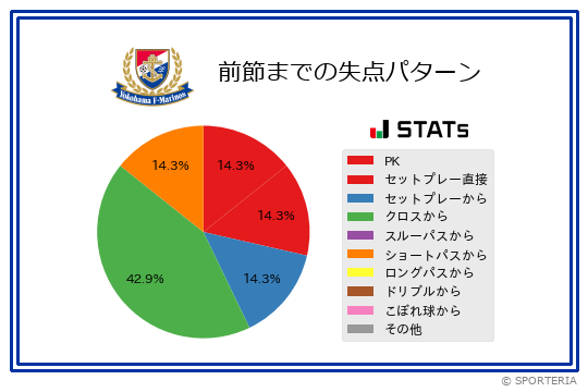 失点パターン