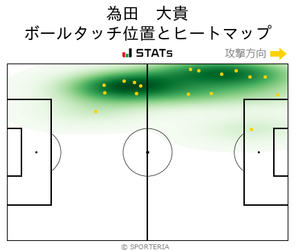 J2 第6節 千葉 Vs 東京ｖ 守備スタッツ 為田 大貴 Sporteria