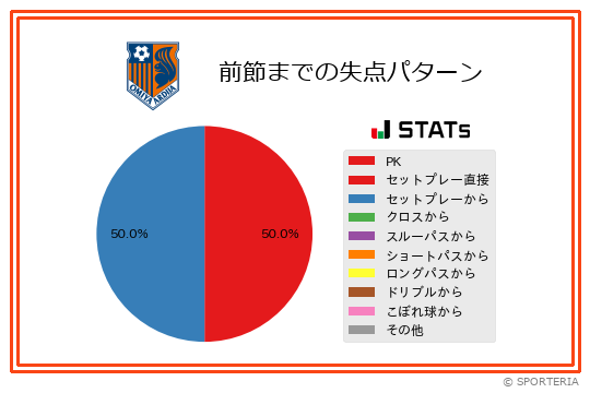 J2 第6節 甲府 Vs 大宮 攻撃スタッツ 野澤 英之 Sporteria