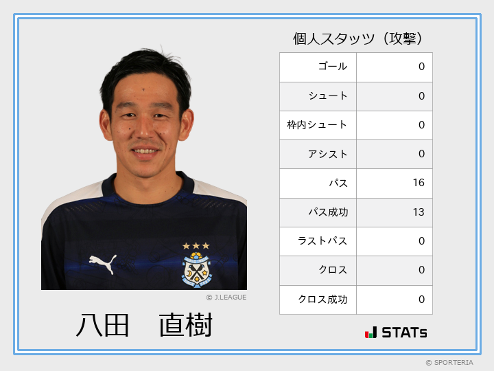 J2 第6節 磐田 Vs 北九州のデータ一覧 Sporteria