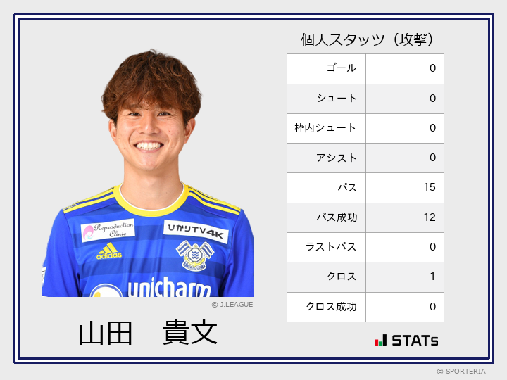 J3 第5節 今治 Vs ｃ大23 攻撃スタッツ 有間 潤 Sporteria