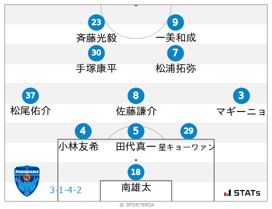 フォーメーション図