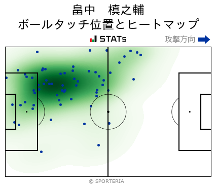 ヒートマップ - 畠中　槙之輔