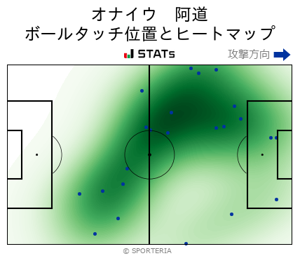 ヒートマップ - オナイウ　阿道
