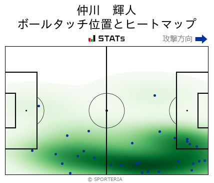 ヒートマップ - 仲川　輝人