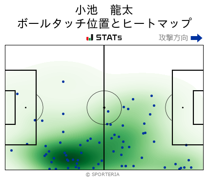 ヒートマップ - 小池　龍太