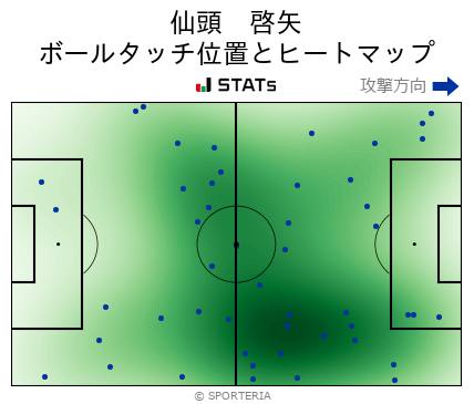 ヒートマップ - 仙頭　啓矢