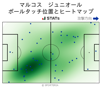 ヒートマップ - マルコス　ジュニオール
