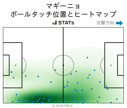 ヒートマップ - マギーニョ