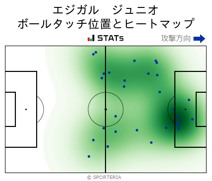 ヒートマップ - エジガル　ジュニオ