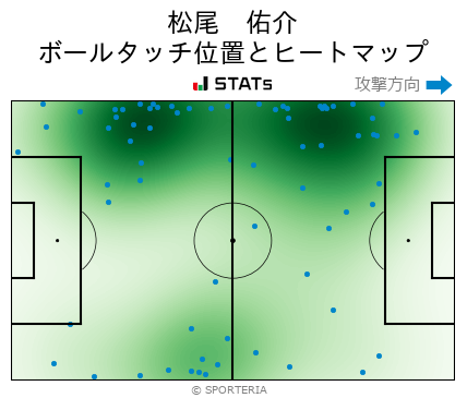ヒートマップ - 松尾　佑介
