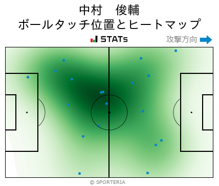 ヒートマップ - 中村　俊輔