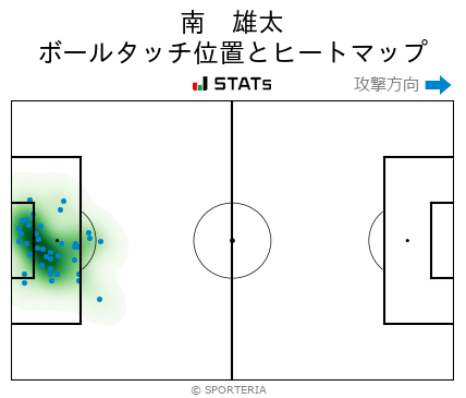 ヒートマップ - 南　雄太