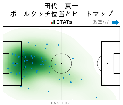 ヒートマップ - 田代　真一
