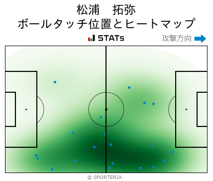ヒートマップ - 松浦　拓弥