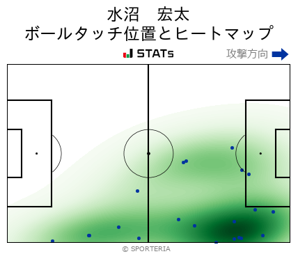 ヒートマップ - 水沼　宏太