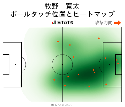 J3 第6節 長野 Vs Ys横浜 攻撃スタッツ 牧野 寛太 Sporteria