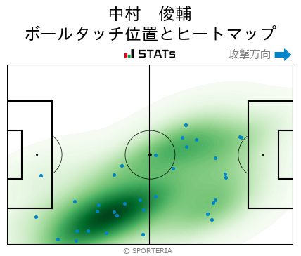 J1 第7節 横浜fc Vs 浦和 ヒートマップ 中村 俊輔 Sporteria