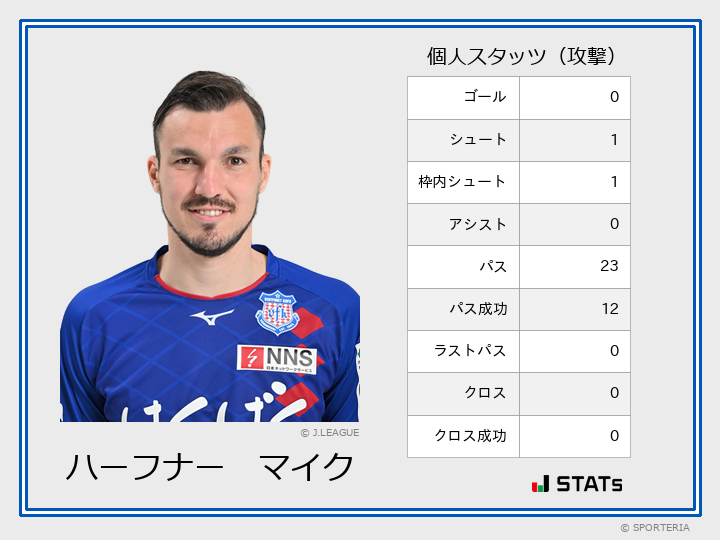 J2 第8節 水戸 Vs 甲府 ヒートマップ ハーフナー マイク Sporteria