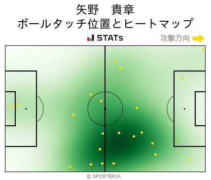 J2 第8節 群馬 Vs 栃木 守備スタッツ 有馬 幸太郎 Sporteria