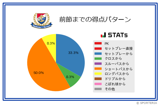 得点パターン