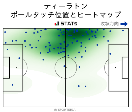 ヒートマップ - ティーラトン