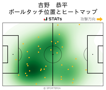 ヒートマップ - 吉野　恭平