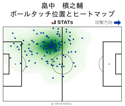 ヒートマップ - 畠中　槙之輔