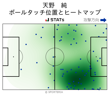 ヒートマップ - 天野　純