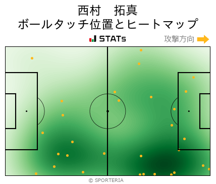 ヒートマップ - 西村　拓真
