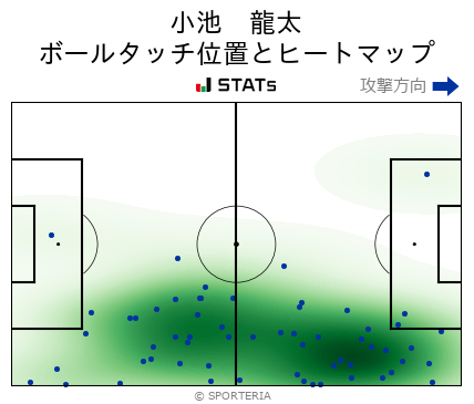 ヒートマップ - 小池　龍太