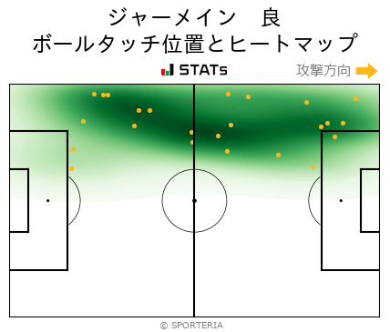 ヒートマップ - ジャーメイン　良