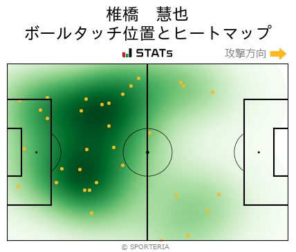 ヒートマップ - 椎橋　慧也