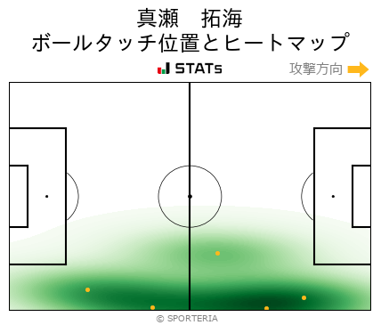 ヒートマップ - 真瀬　拓海