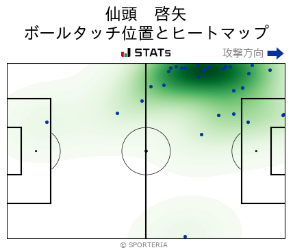 ヒートマップ - 仙頭　啓矢