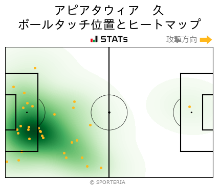 ヒートマップ - アピアタウィア　久
