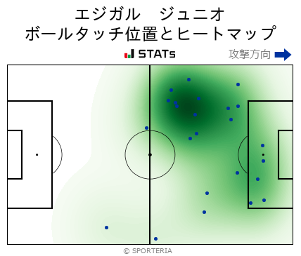 ヒートマップ - エジガル　ジュニオ
