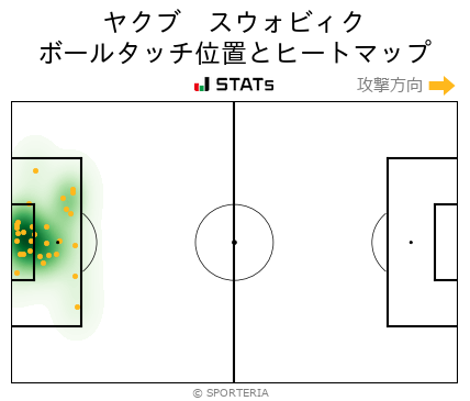 ヒートマップ - ヤクブ　スウォビィク
